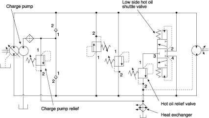 protect hydrostatic transmission circuits 1st quarter 2009 axiom hydrostatic transmission