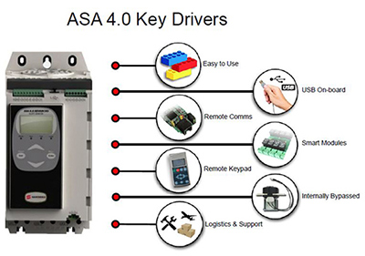 What is adaptive acceleration control? - Fourth Quarter 2020 - Motion ...