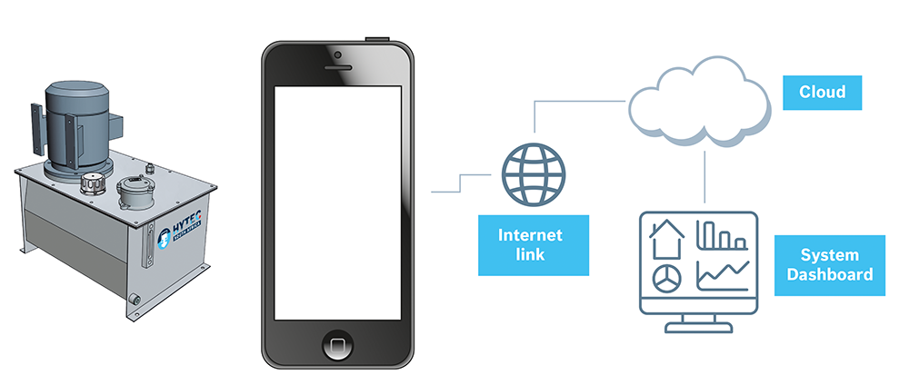 Smart Inspection App Hytec’s Smart Inspection app - Third Quarter 2021 - Bosch Rexroth ...