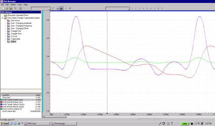 Electro-hydraulic motion controllers - 2nd Quarter 2011 - Motion Control